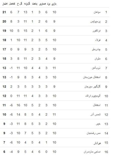 دیدار ذوب آهن و شمس آذر،اخبار ورزشی،خبرهای ورزشی