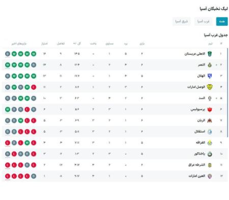 اخبار,اخبار امروز,خبرهای جدید