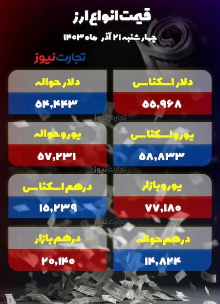 قیمت دلار و سکه،اخبار اقتصادی،خبرهای اقتصادی