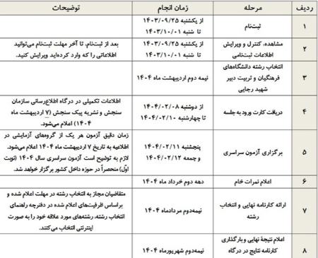 کنکور،اخبار کنکور،خبرهای کنکور