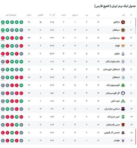 لیگ برتر فوتبال،اخبار ورزشی،خبرهای ورزشی