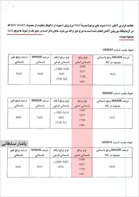 فساد در واردات برنج هندی،اخبار اقتصادی،خبرهای اقتصادی