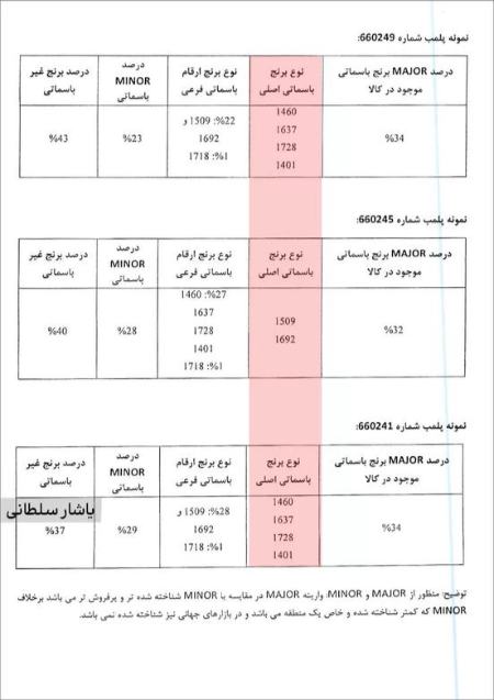 فساد در واردات برنج هندی،اخبار اقتصادی،خبرهای اقتصادی