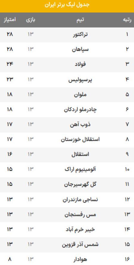 لیگ برتر فوتبال ایران،اخبار ورزشی،خبرهای ورزشی