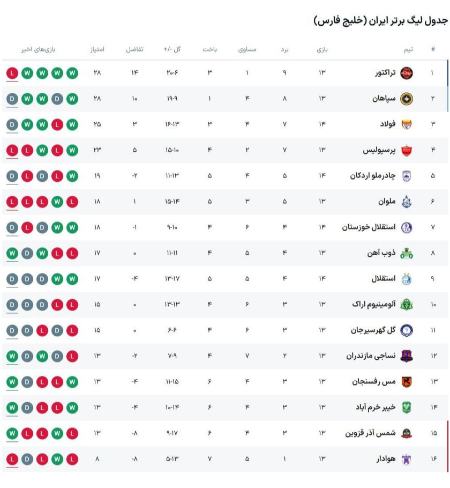 اخبار,اخبار امروز,خبرهای جدید