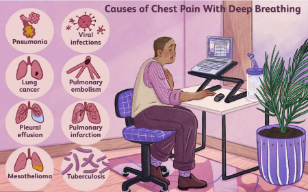 درد قفسه سینه هنگام تنفس, درمان درد قفسه سینه هنگام تنفس