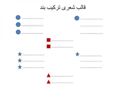 نمونه ترکیب‌بند, تحلیل ترکیب‌بند