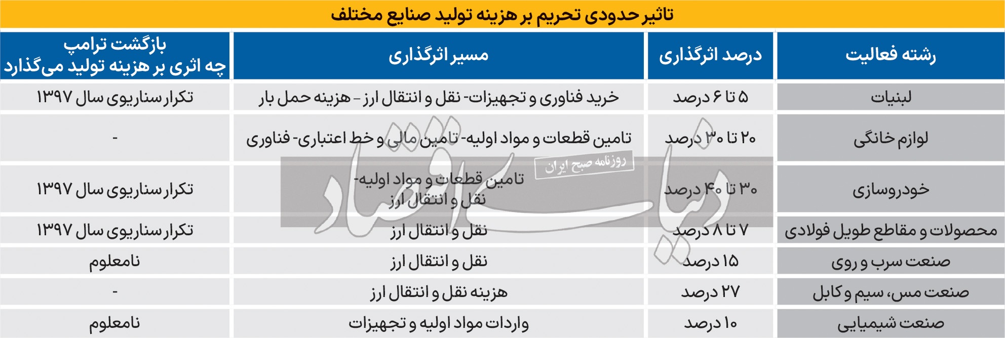 اخبار،اخبار جدید،اخبار روز