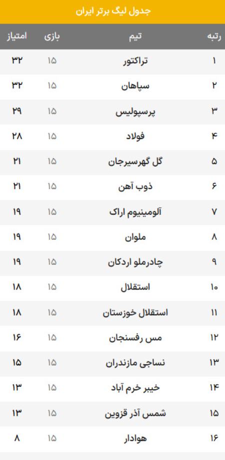 جدول لیگ برتر فوتبال،اخبار ورزشی،خبرهای ورزشی