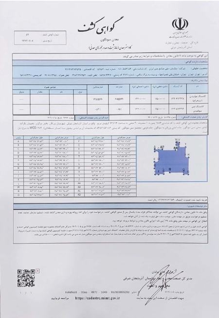 کشف ذخایر عظیم مس در شمال غرب ایران،اخبار اقتصادی،خبرهای اقتصادی