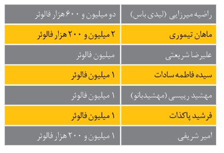 روانشانس جعلی،اخبار پزشکی،خبرهای پزشکی