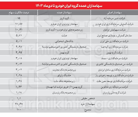 ایران خودرو،اخبار بازار خودرو،خبرهای بازار خودرو