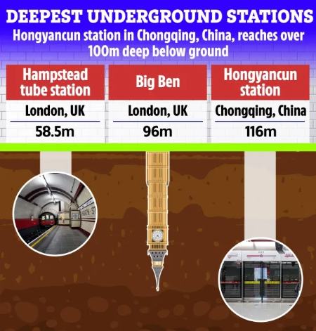 عمیق‌ترین ایستگاه متروی جهان در چین،اخبار گوناگون،خبرهای گوناگون