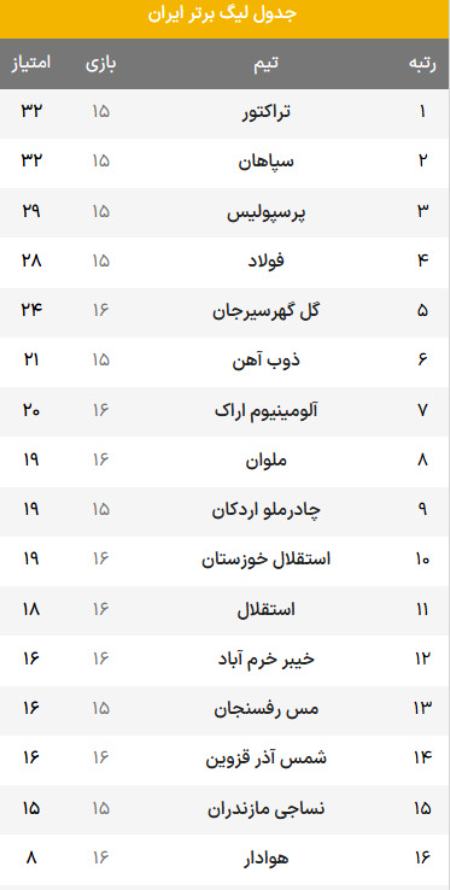 اخبار,اخبار امروز,خبرهای جدید