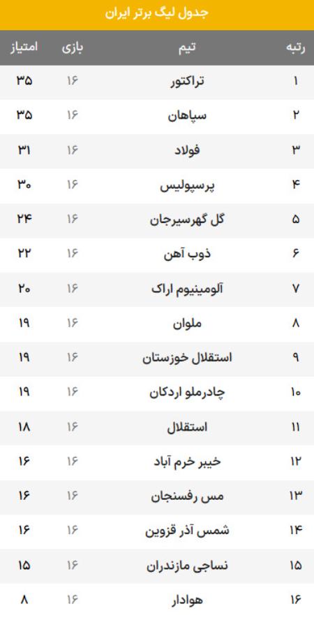 جدول لیگ برتر فوتبال،اخبار ورزشی،خبرهای ورزشی