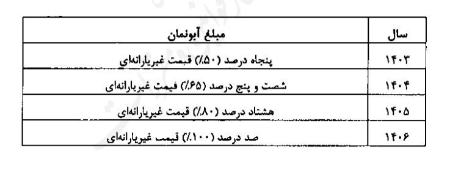 قبض آب،اخبار اقتصادی،خبرهای اقتصادی