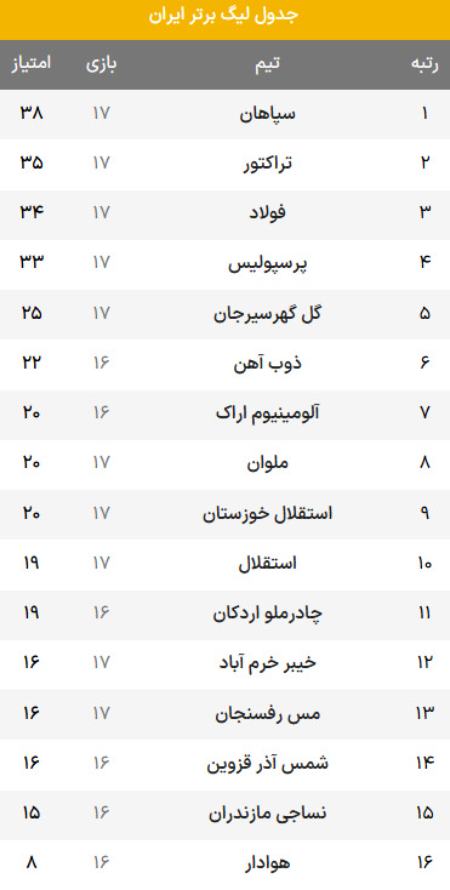 اخبار,اخبار امروز,خبرهای جدید