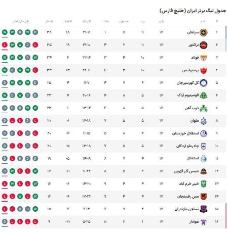 لیگ برتر فوتبال،اخبار ورزشی،خبرهای ورزشی