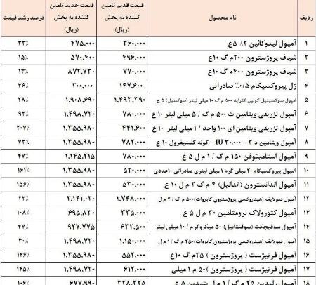 قیمت دارو،اخبار پزشکی،خبرهای پزشکی