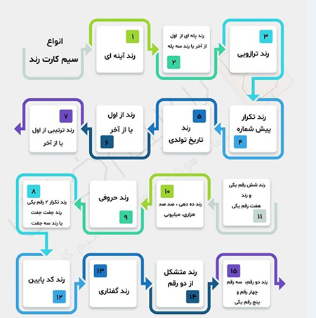 خط رند موبایل, خط رند موبایل 0913