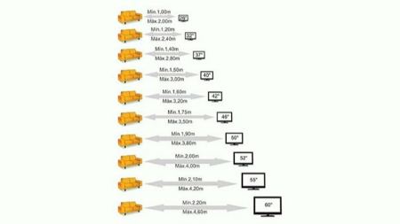 راهنمای انتخاب سایز تلویزیون