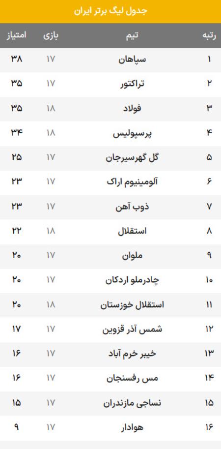 اخبار,اخبار امروز,خبرهای جدید