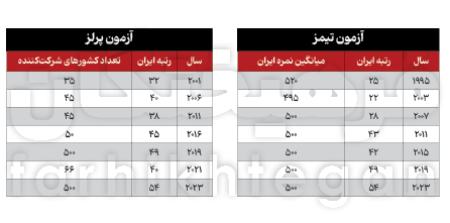 ریاضی دانش آموزان،اخبار اجتماعی،خبرهای اجتماعی