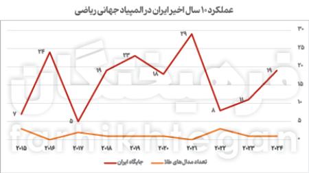 ریاضی دانش آموزان،اخبار اجتماعی،خبرهای اجتماعی