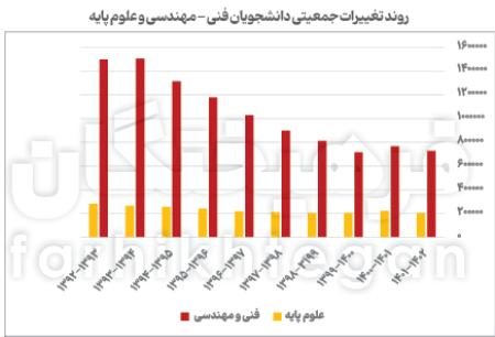 ریاضی دانش آموزان،اخبار اجتماعی،خبرهای اجتماعی