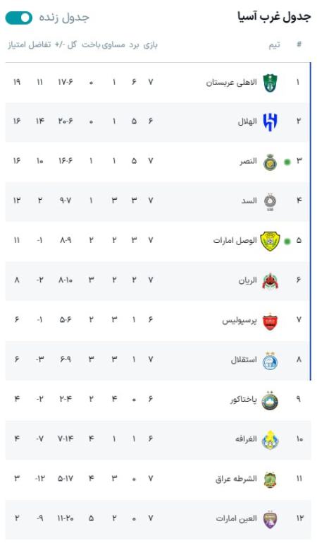 لیگ نخبگان،اخبار ورزشی،خبرهای ورزشی