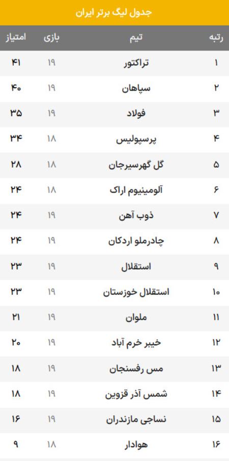 لیگ برتر فوتبال،اخبار ورزشی،خبرهای ورزشی