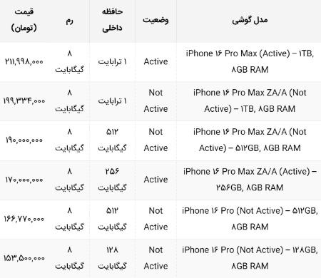 قیمت آیفون،اخبار تکنولوژی،خبرهای تکنولوژی