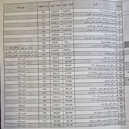 ایران خودرو،اخبار بازار خودرو،خبرهای بازار خودرو