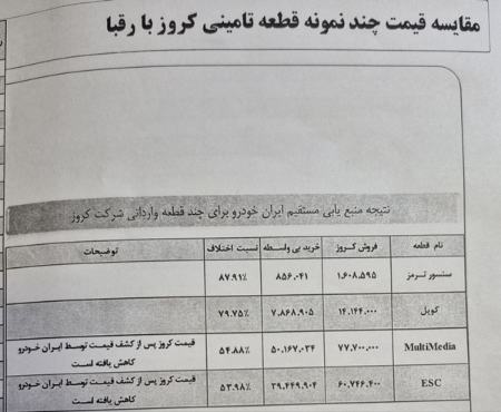 ایران خودرو،اخبار بازار خودرو،خبرهای بازار خودرو