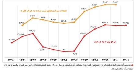 جرم و جنایت در ایران،اخبار سیاسی،خبرهای سیاسی