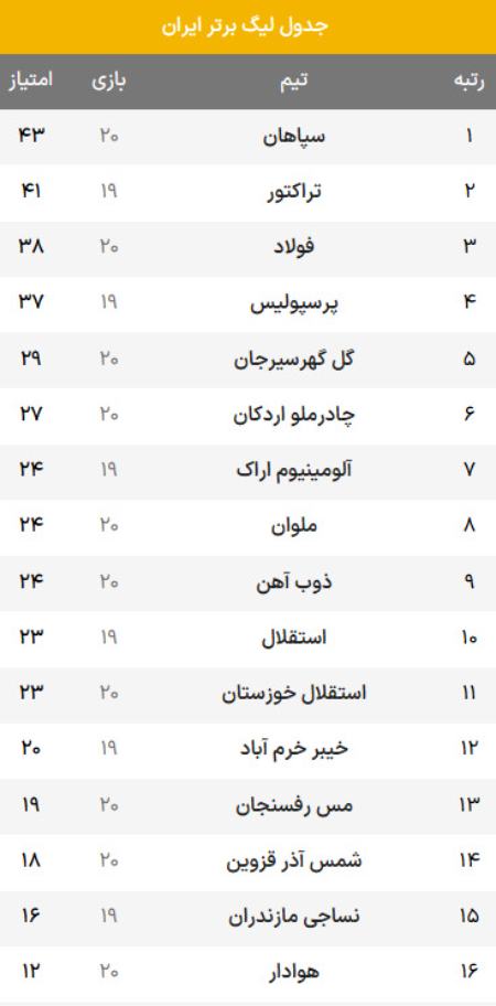 جدول لیگ برتر فوتبال،اخبار ورزشی،خبرهای ورزشی