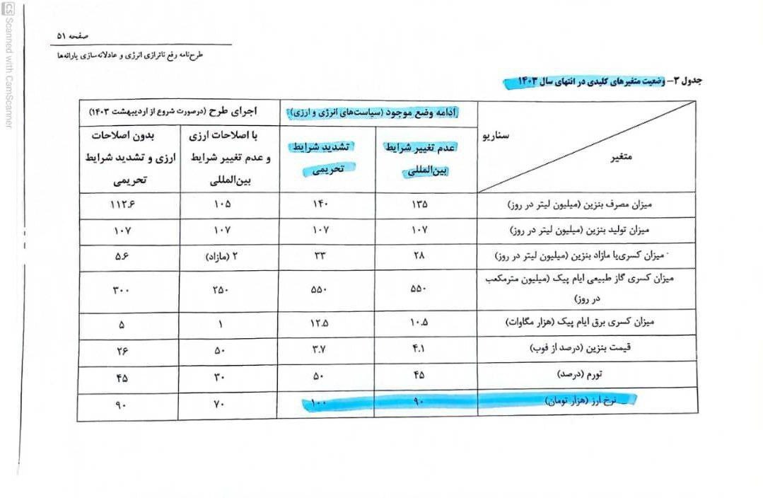 اخبار،اخبار جدید،اخبار روز