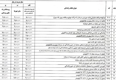 تخلفات رانندگی،اخبار اجتماعی،خبرهای اجتماعی