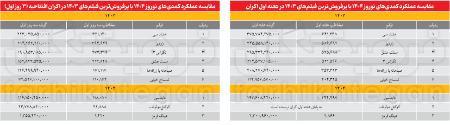 فیلم کمدی،اخبار فرهنگی،خبرهای فرهنگی