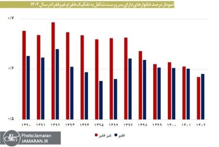 تورم در ایران،اخبار اقتصادی،خبرهای اقتصادی