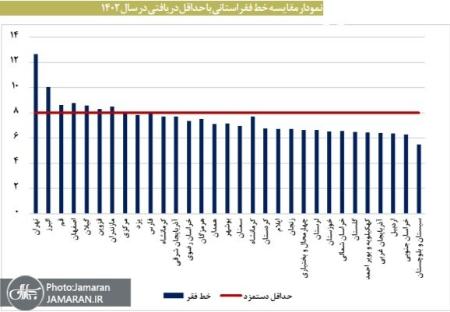 تورم در ایران،اخبار اقتصادی،خبرهای اقتصادی