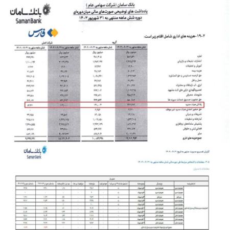 بانک سامان،اخبار اقتصادی،خبرهای اقتصادی