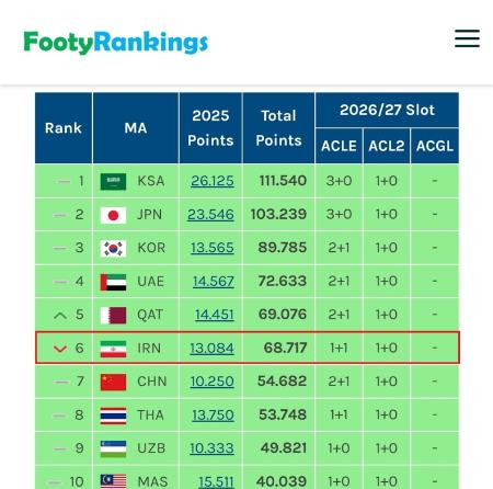 لیگ نخبگان آسیا،اخبار ورزشی،خبرهای ورزشی