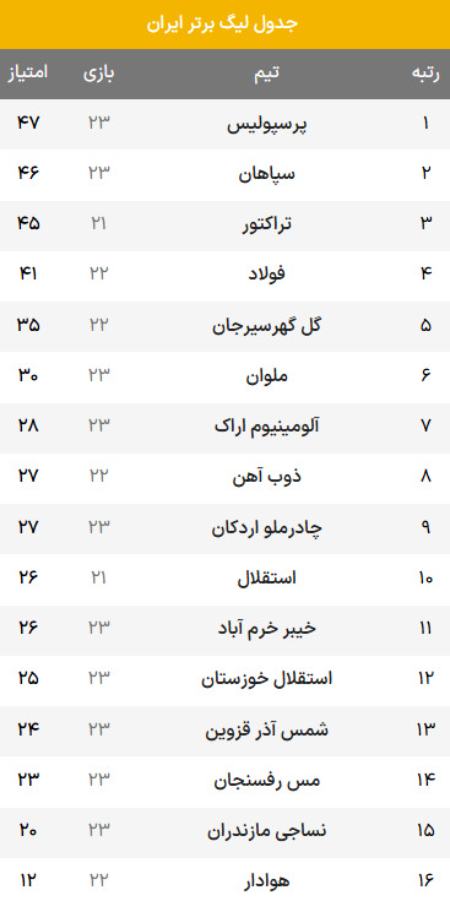 لیگ برتر فوتبال،اخبار ورزشی،خبرهای ورزشی