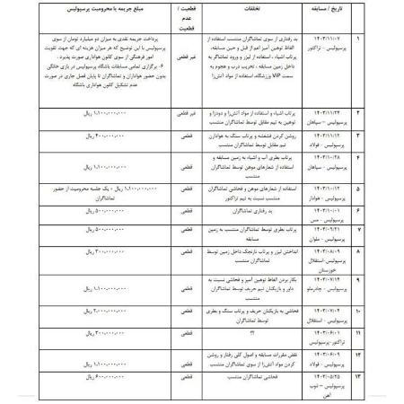 اخبار,اخبار امروز,خبرهای جدید