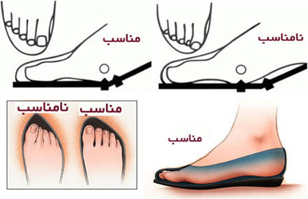 راهنمای خرید کفش,نکاتی برای خرید کفش