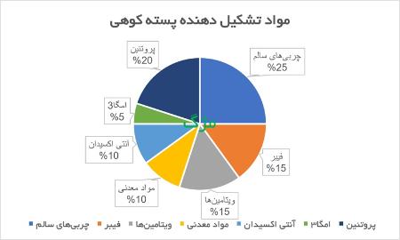 خواص بنه