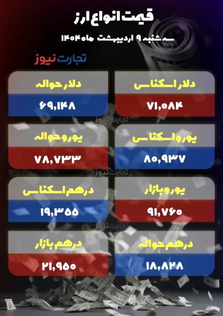قیمت دلار سکه طلا،اخبار اقتصادی،خبرهای اقتصادی