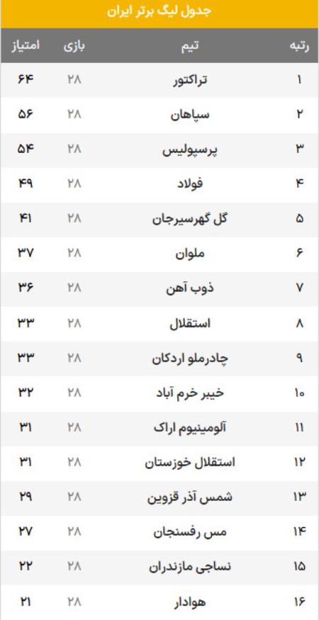 تیم تراکتور،اخبار ورزشی،خبرهای ورزشی