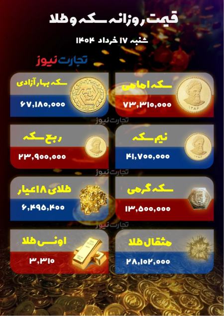 قیمت دلار سکه طلا،اخبار اقتصادی،خبرهای اقتصادی